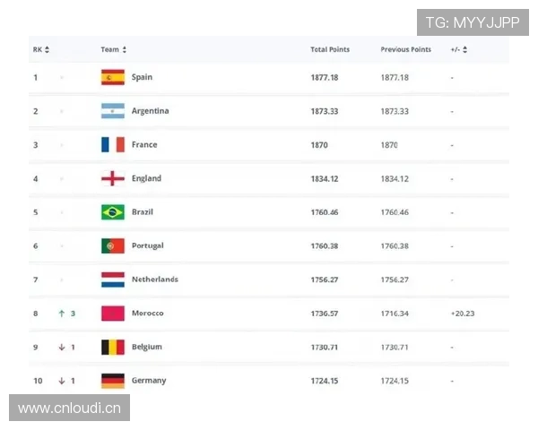 非洲足球FIFA排名