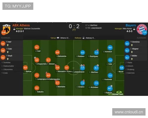 拉菲尼亚天赋兑现与球路演变分析